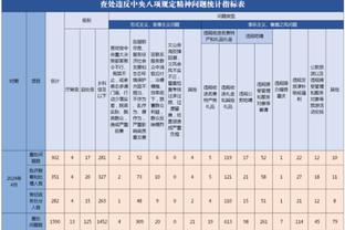 每体：巴萨曼城在深入谈坎塞洛，条款可能是租借+强制买断